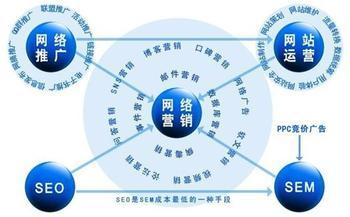 如何做網(wǎng)絡(luò)營(yíng)銷(xiāo)策劃才更有效