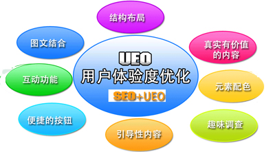 站內(nèi)文章用戶體驗(yàn)比偽原創(chuàng)程度重要