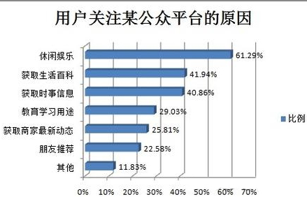 淘寶賣(mài)家微信營(yíng)銷