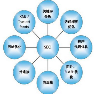 站內鏈接網(wǎng)站導航,站內鏈接面包屑導航,站內鏈接網(wǎng)站地圖