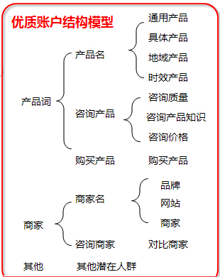 百度競價(jià)規(guī)則,百度競價(jià)背后黑幕,百度競價(jià)燒錢厲害怎么辦