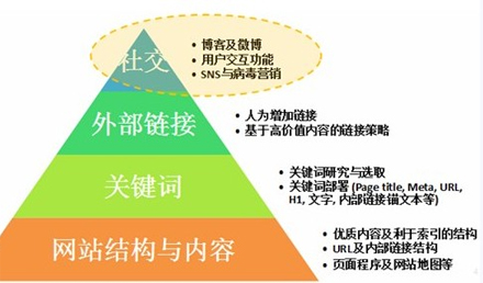 優(yōu)化網(wǎng)站關(guān)鍵詞,如何設置網(wǎng)站關(guān)鍵詞,優(yōu)化關(guān)鍵詞注意事項