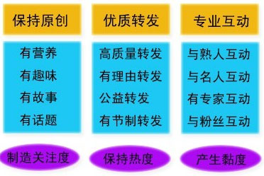 企業(yè)微博營銷,微博推廣的優(yōu)缺點(diǎn),微博營銷的優(yōu)勢(shì)