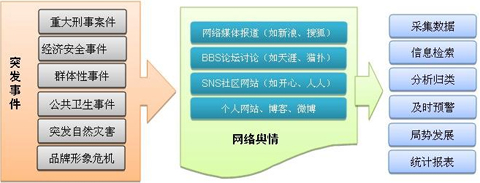 企業(yè)網(wǎng)絡(luò)輿情監(jiān)測(cè),企業(yè)網(wǎng)絡(luò)危機(jī),企業(yè)危機(jī)公關(guān)