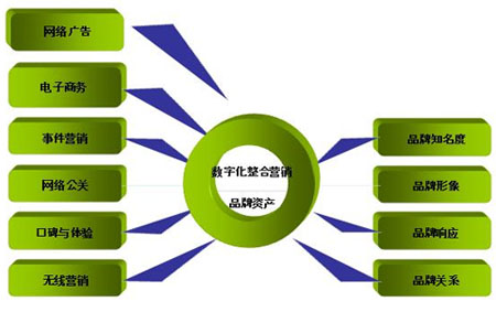 企業(yè)品牌推廣,企業(yè)事件營(yíng)銷,企業(yè)如何進(jìn)行事件營(yíng)銷