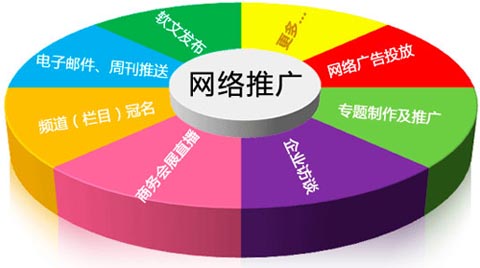 互聯(lián)網(wǎng)推廣,網(wǎng)絡(luò)推廣,企業(yè)網(wǎng)絡(luò)營(yíng)銷(xiāo)