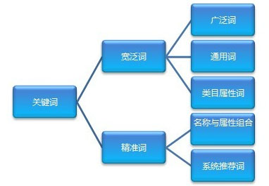 網(wǎng)站內(nèi)鏈,網(wǎng)站關鍵詞設置,網(wǎng)站鏈接設置