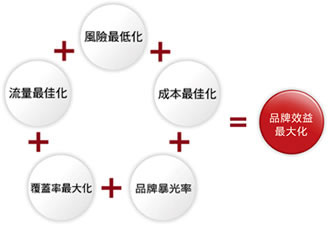 企業(yè)網(wǎng)站推廣,企業(yè)網(wǎng)絡(luò)推廣,企業(yè)網(wǎng)絡(luò)宣傳
